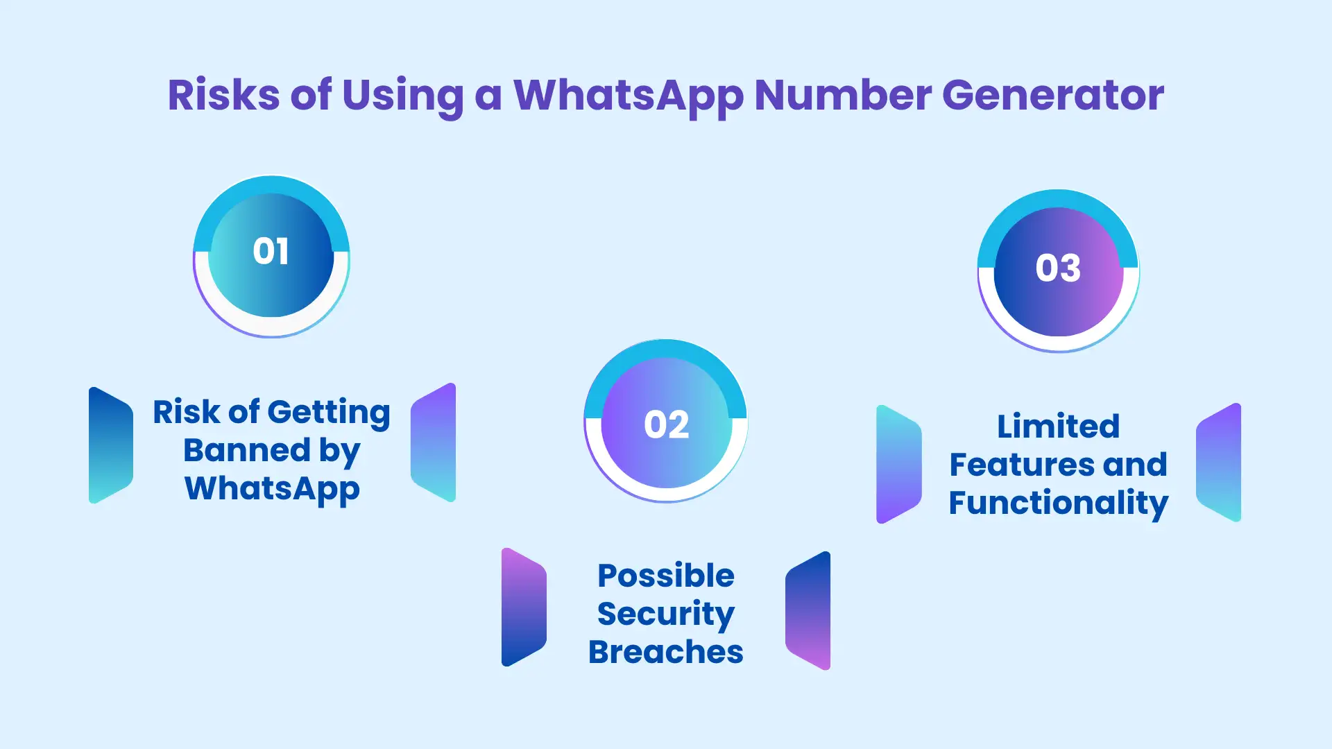 Risks of Using a WhatsApp Number Generator