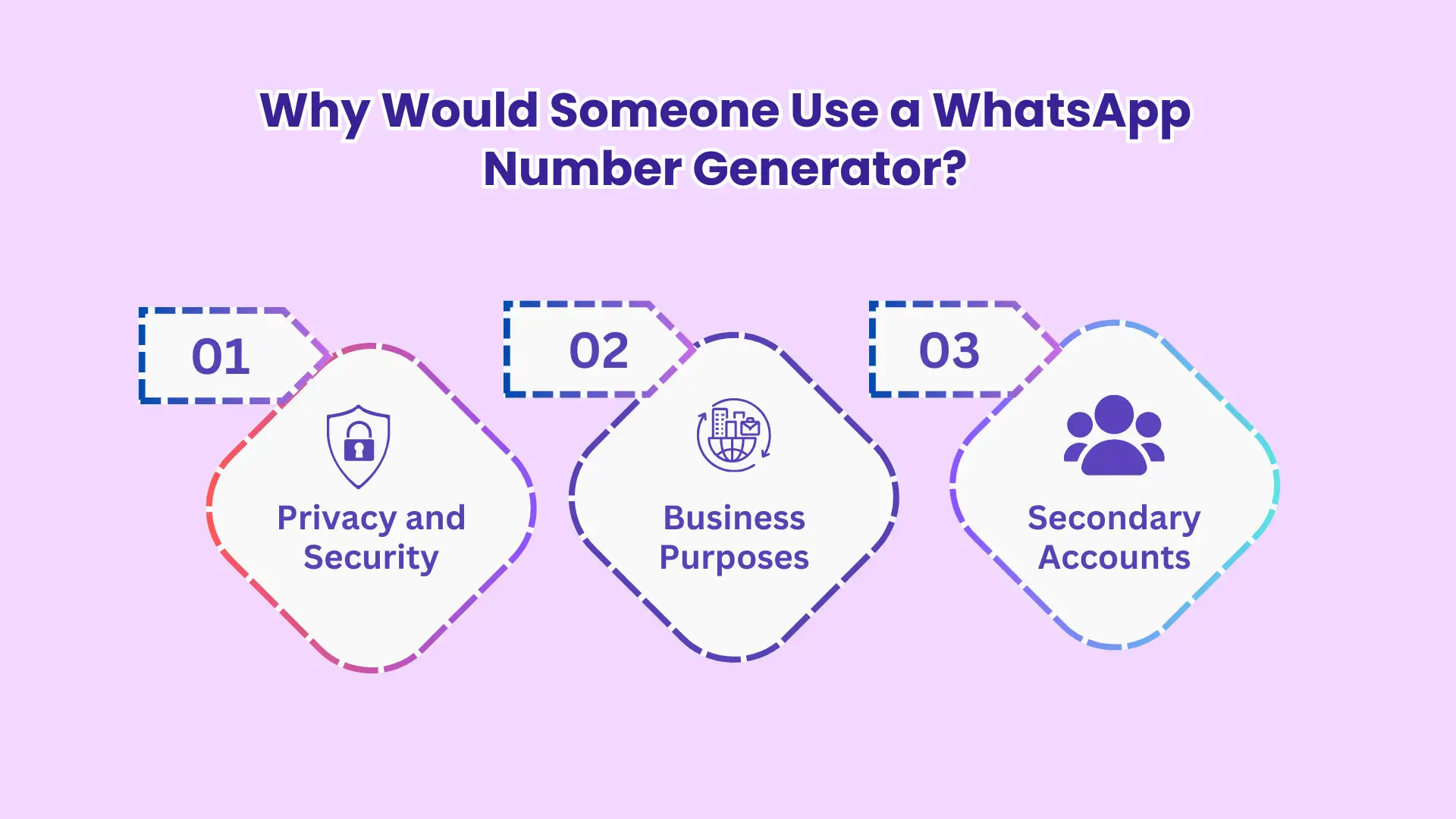 Why Would Someone Use a WhatsApp Number Generator?
