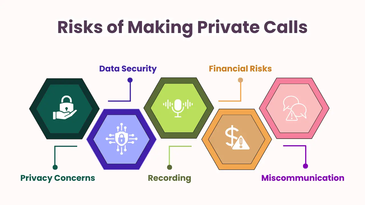Risks of Making Private Calls