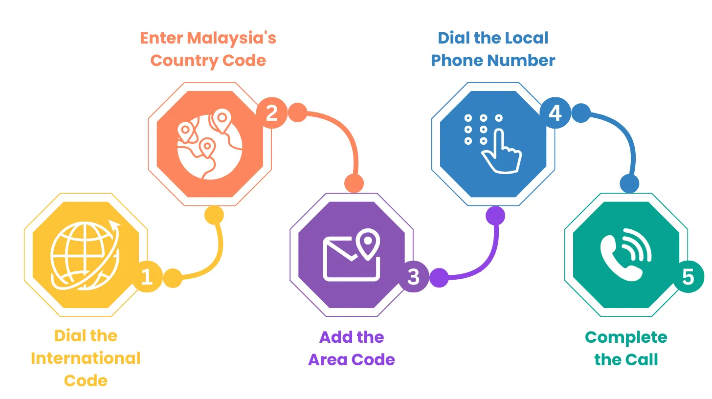 A Step-by-Step Guide on How to Call from Singapore to Malaysia