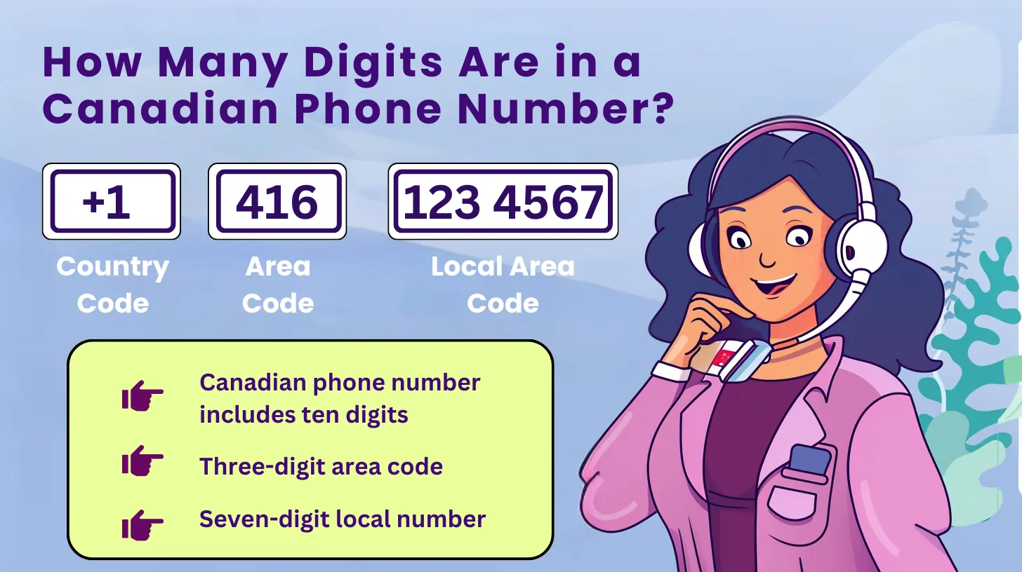 How Many Digits Are in a Canadian Phone Number?