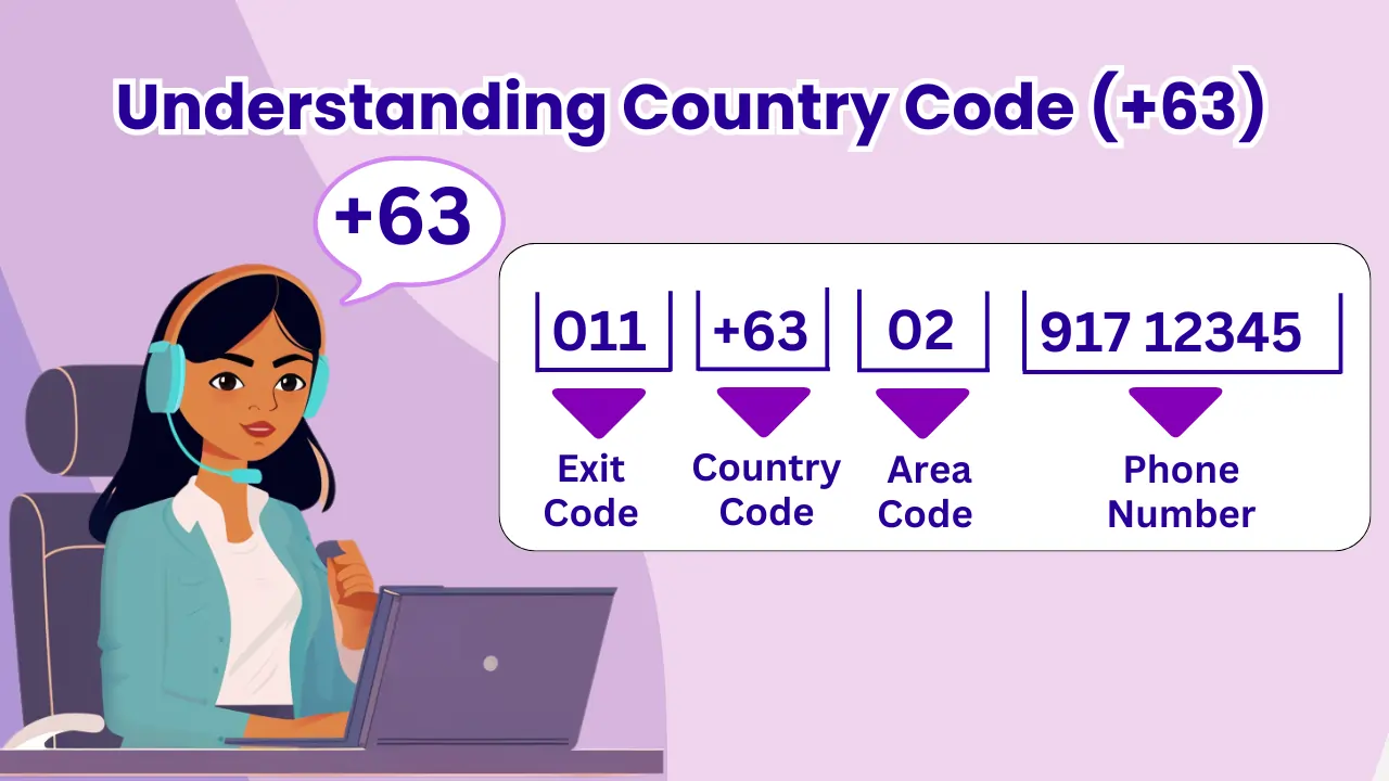 How to Call Philippines: Understanding the Country Code (+63)