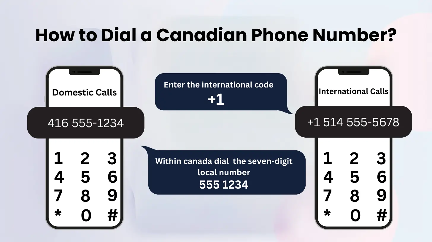 How to Dial a Canadian Phone Number?