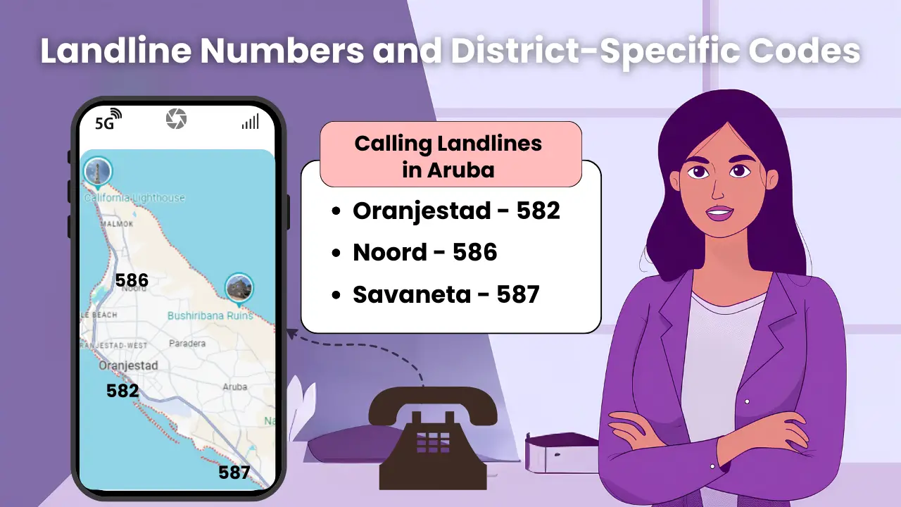 Landline Numbers and District-Specific Codes