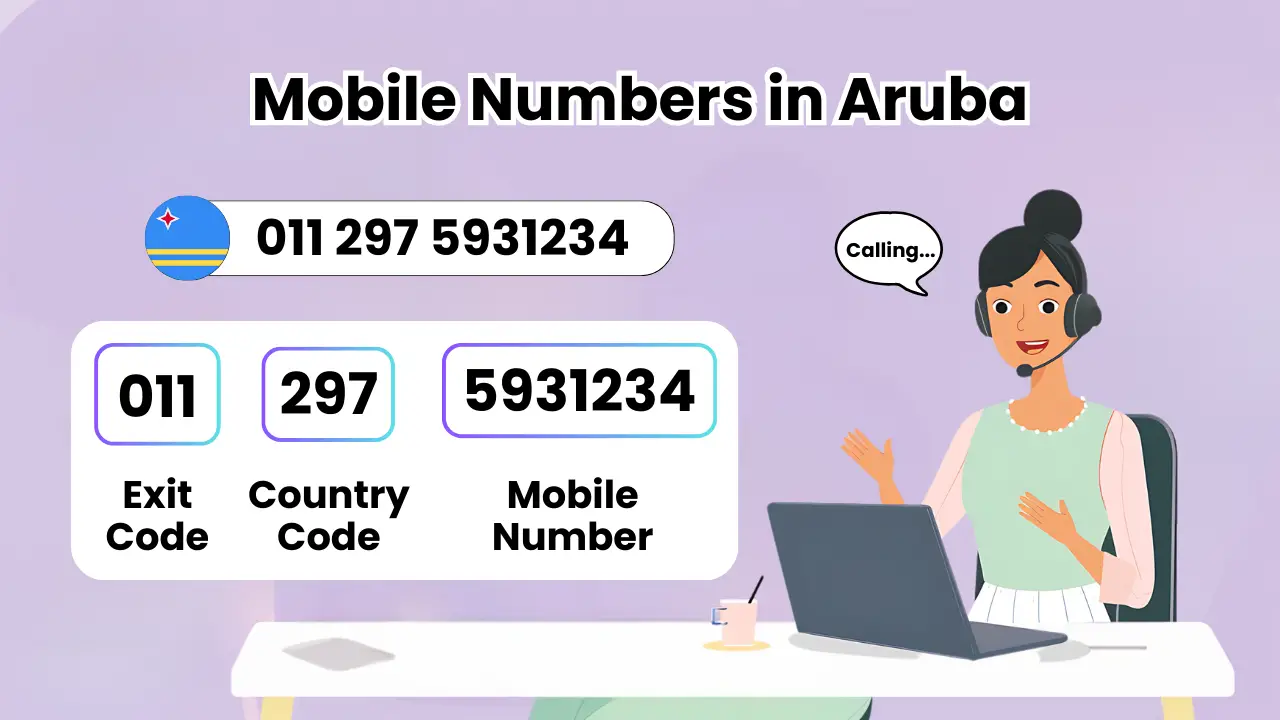 Mobile Numbers in Aruba