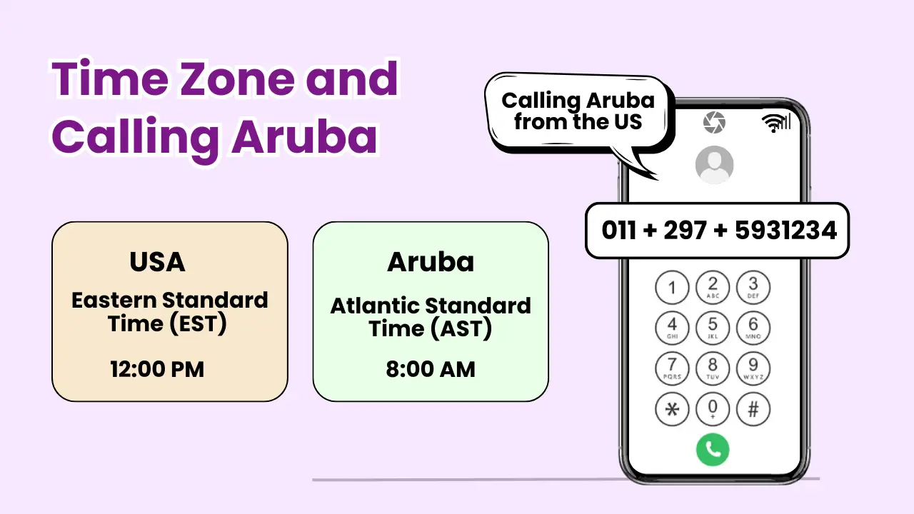 Time Zone and Calling Aruba