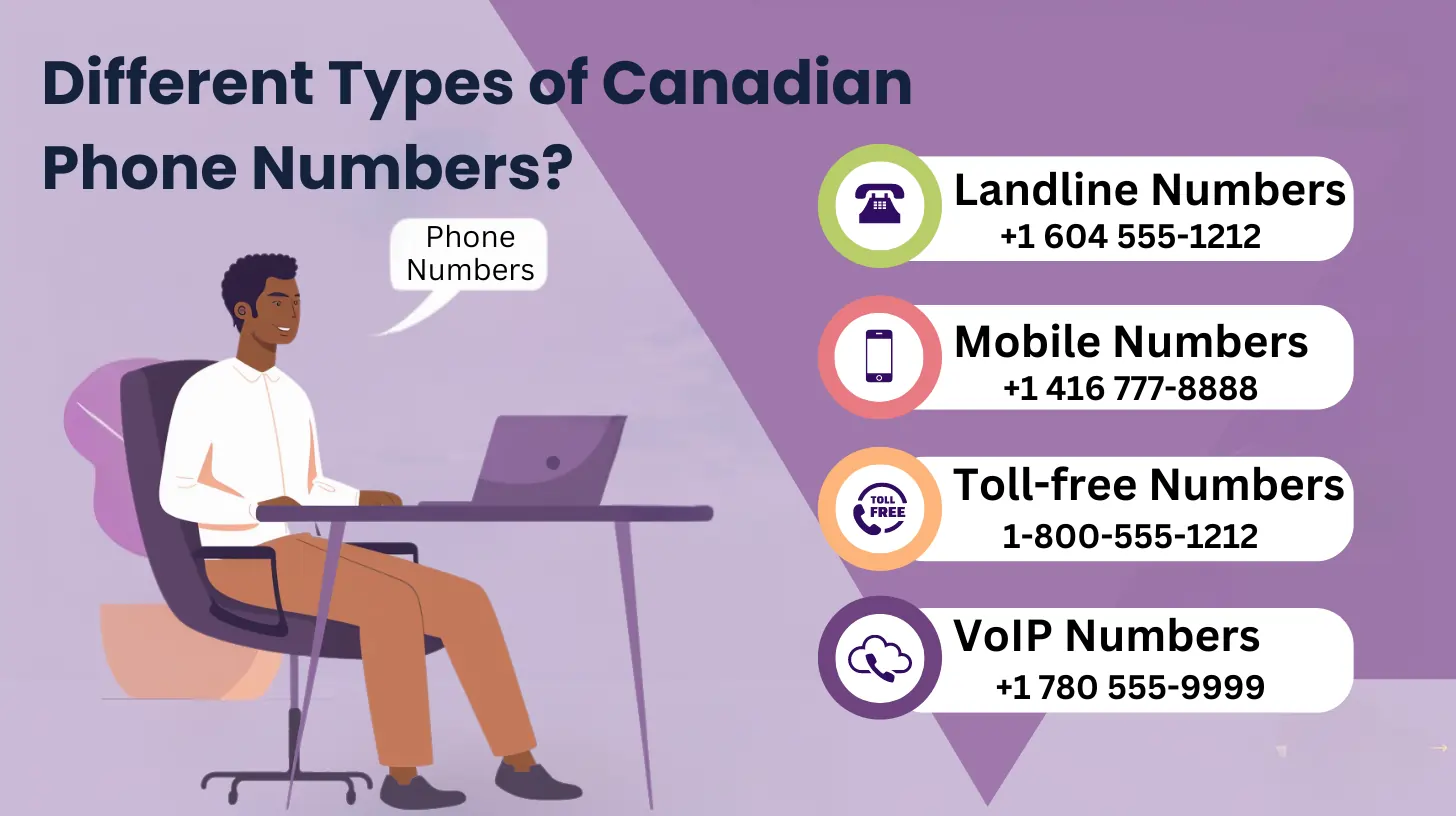 What Are the Different Types of Canadian Phone Numbers?