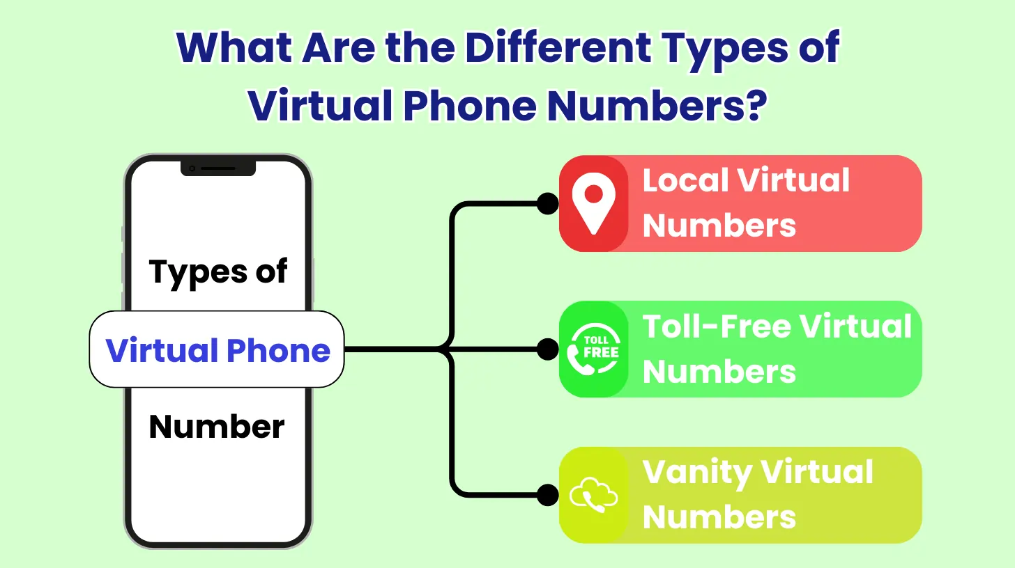What Are the Different Types of Virtual Phone Numbers?