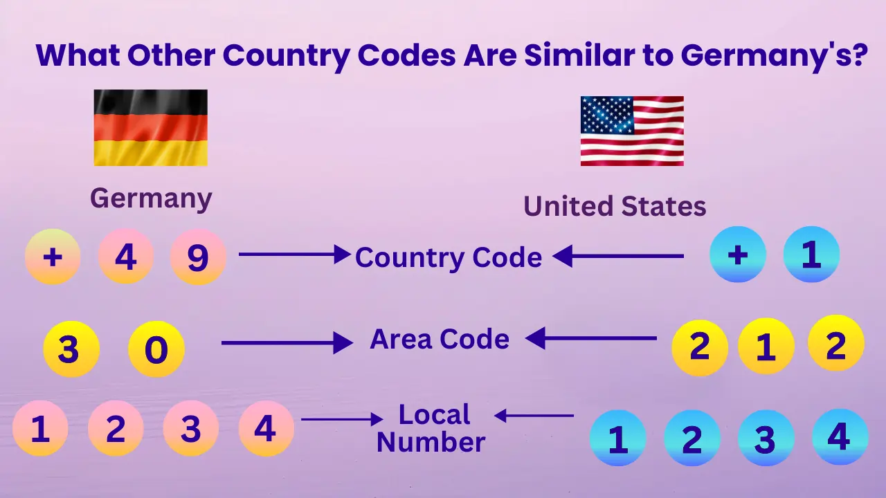 What Other Country Codes Are Similar to Germany's?
