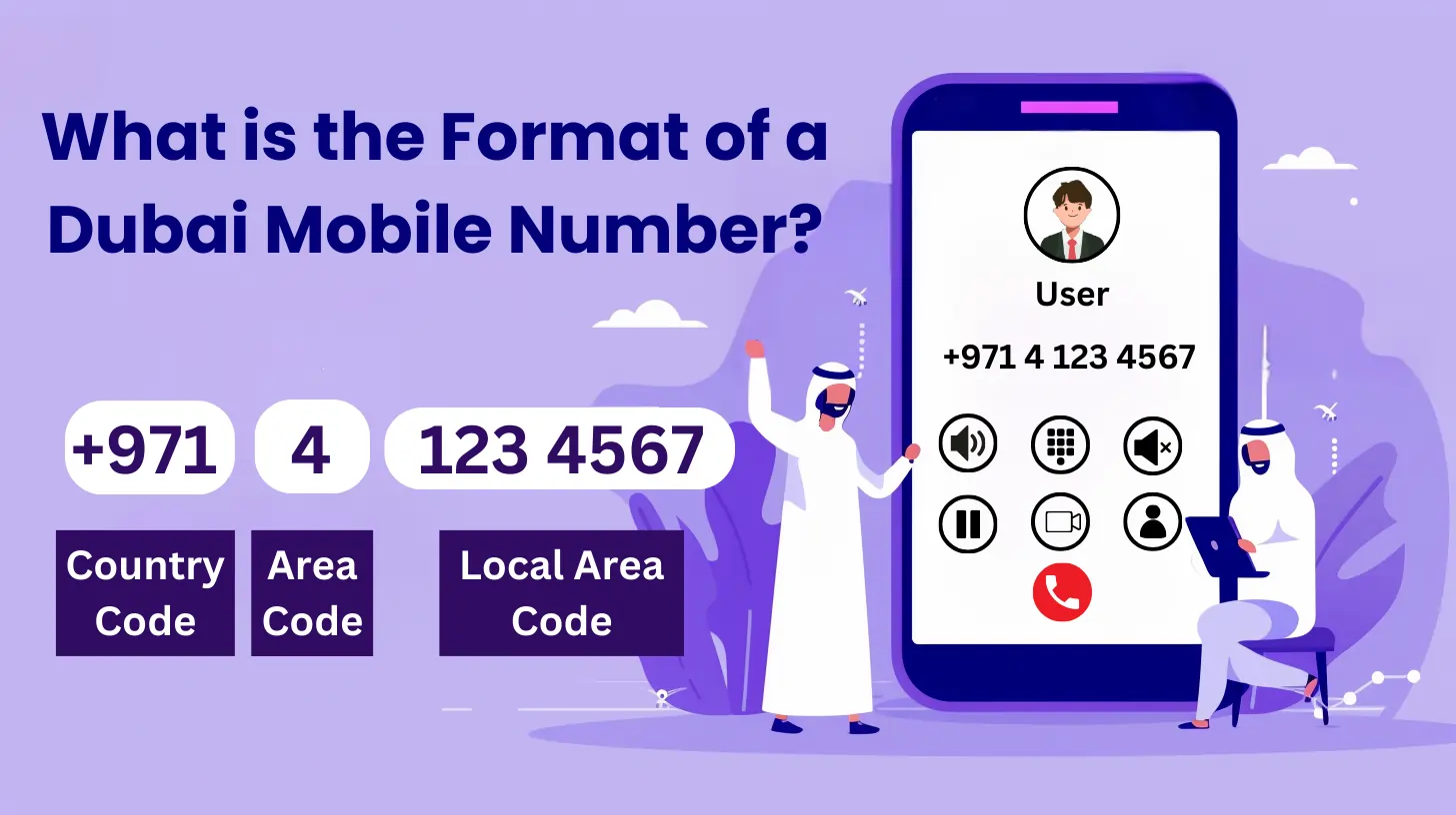 Format of a Dubai Mobile Number