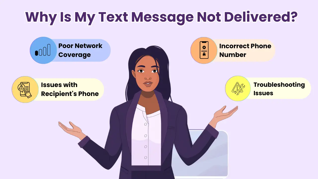 Γιατί δεν παραδίδεται το μήνυμα κειμένου μου;