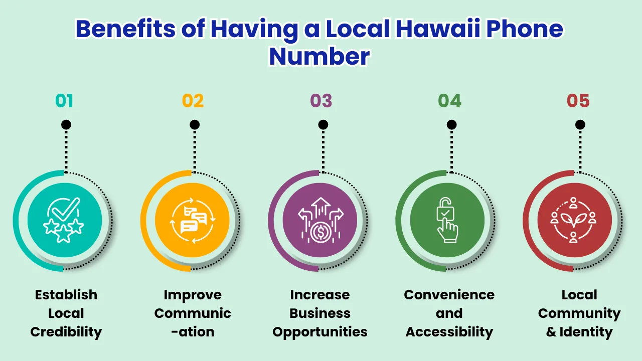 Benefits of Having a Local Hawaii Phone Number