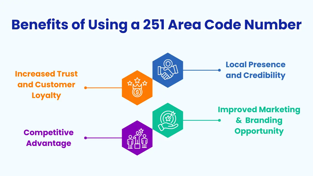 Benefits of Using a 251 Area Code Number