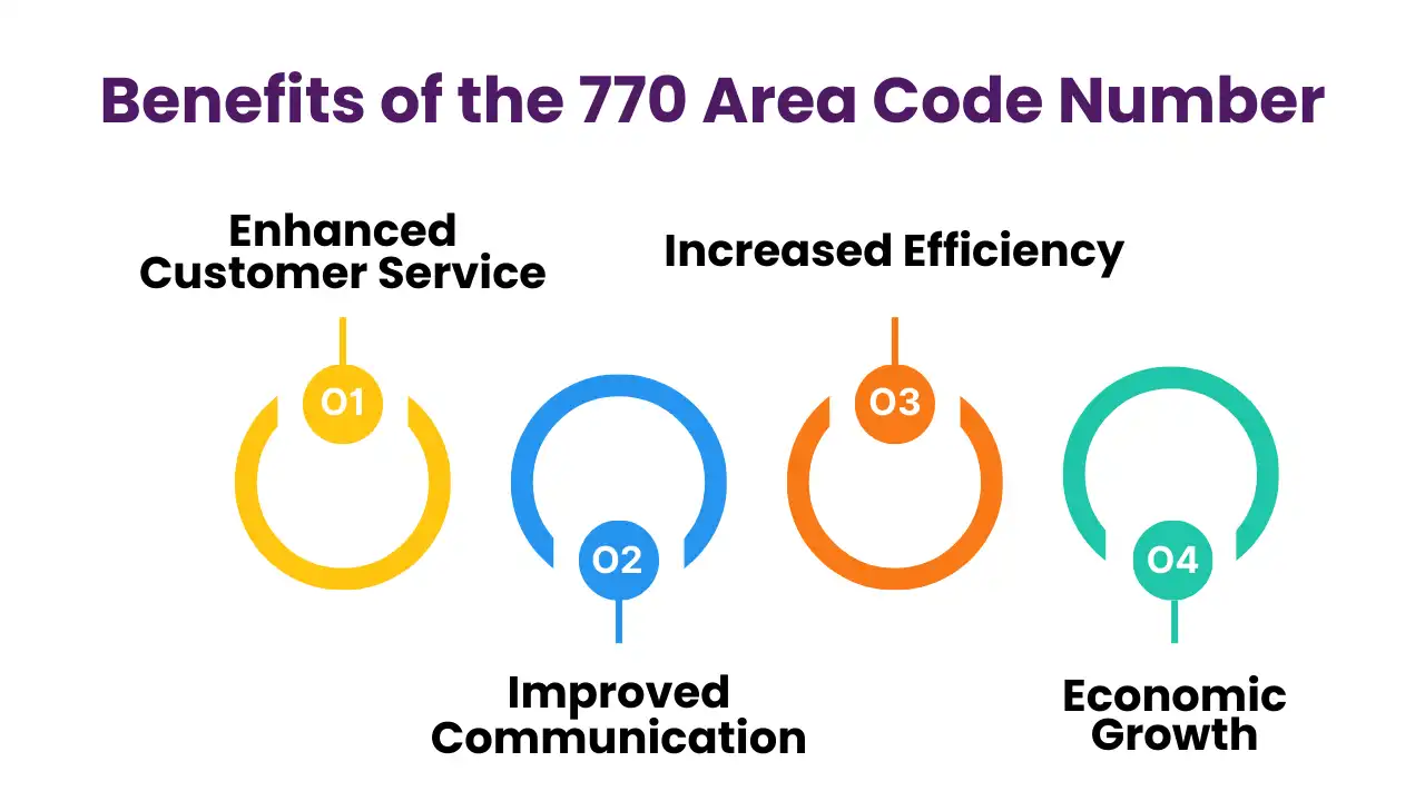 Benefits of the 770 Area Code Number