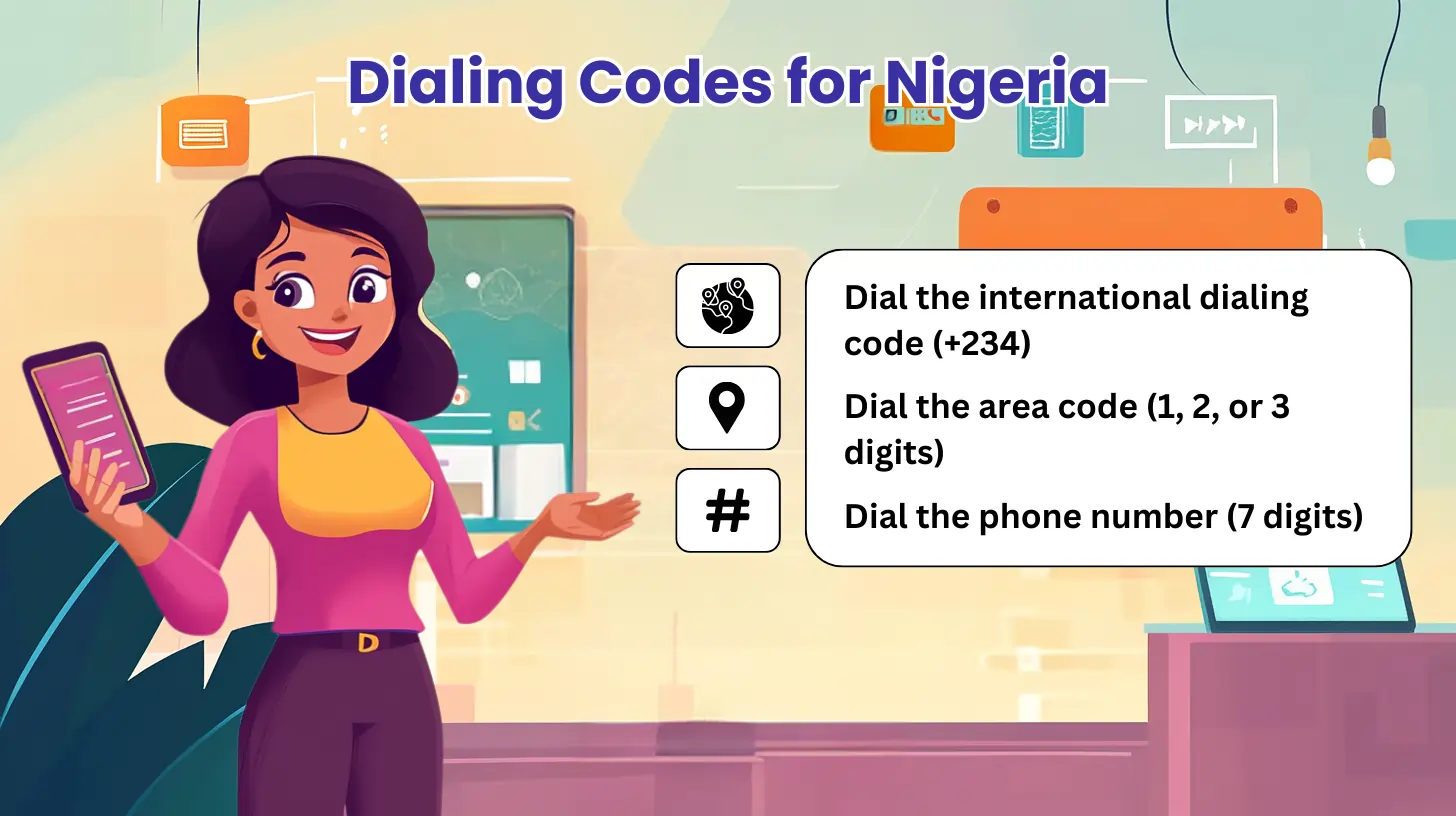 Indicatifs téléphoniques du Nigéria