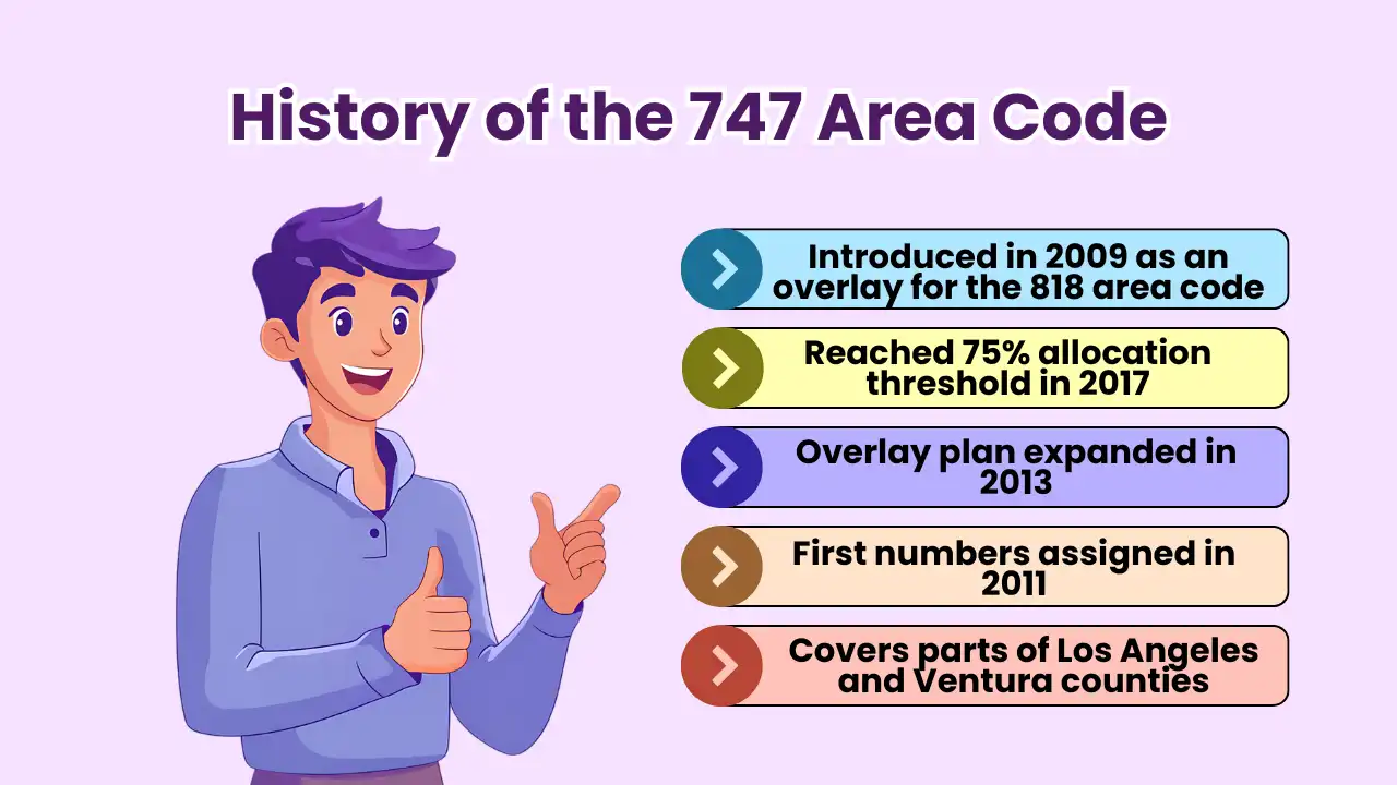 History of the 747 Area Code