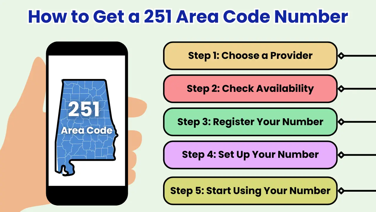 How to Get a 251 Area Code Number
