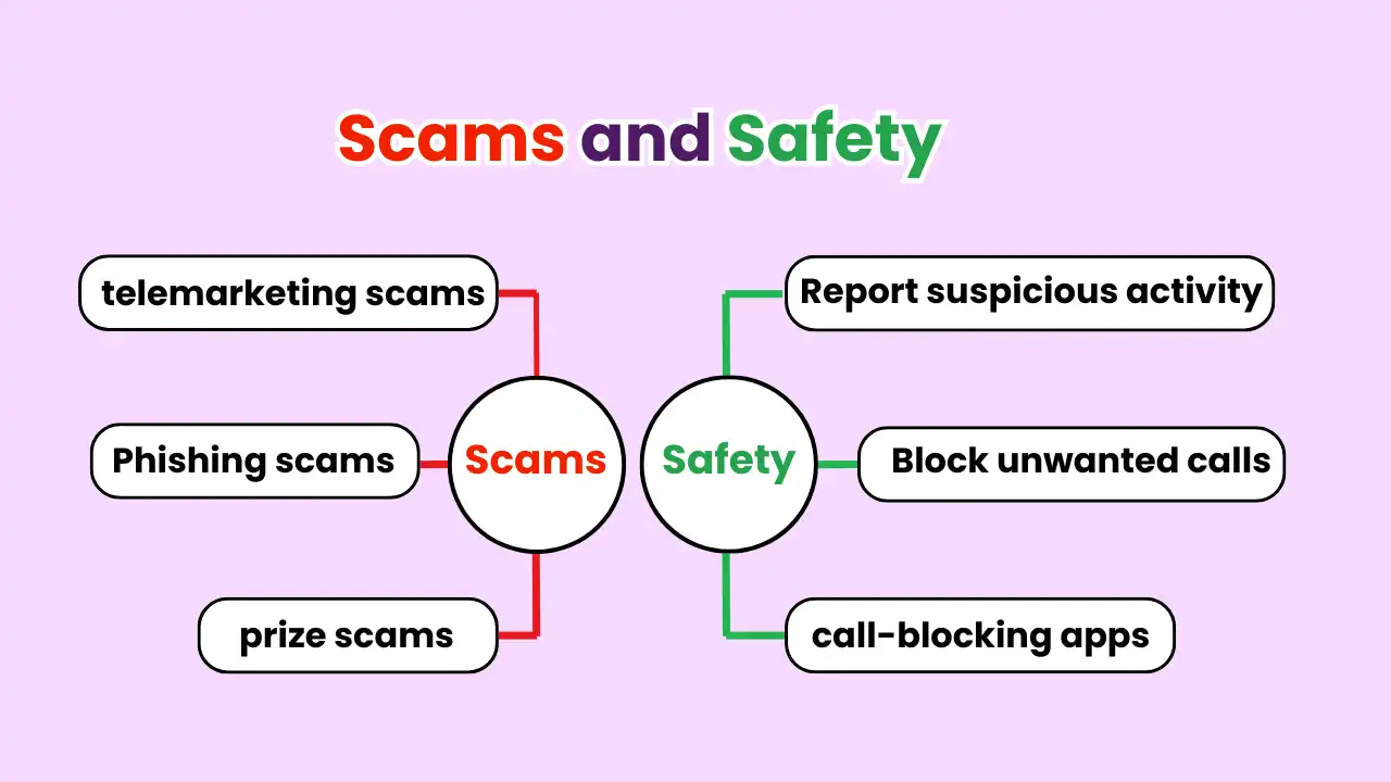 Scams and Safety