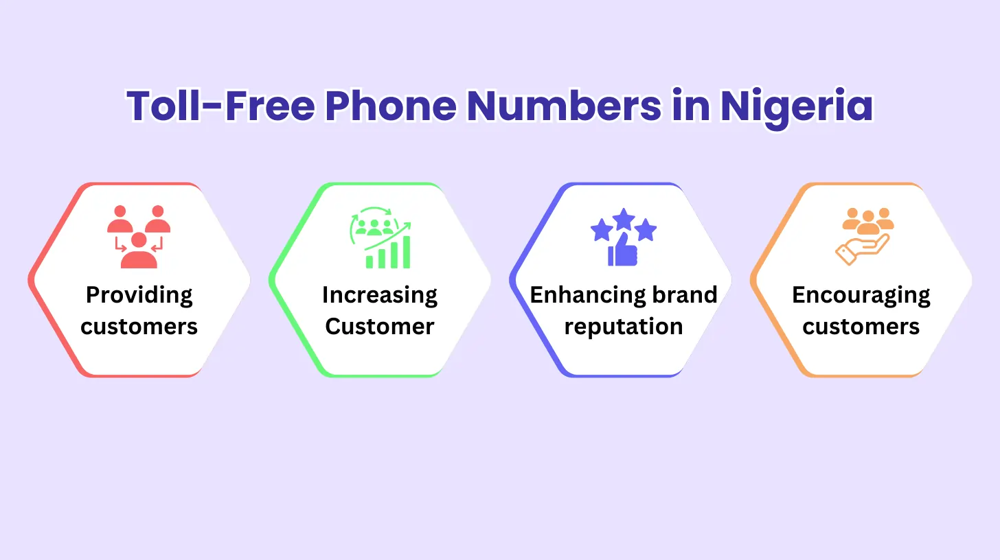 Numéros de téléphone gratuits au Nigeria