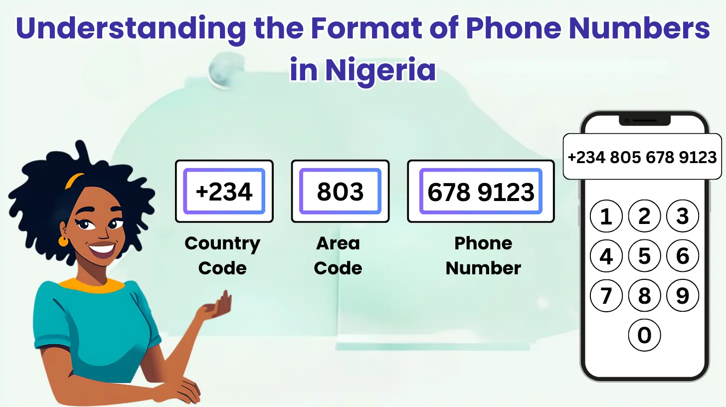 Comprendre le format des numéros de téléphone au Nigeria