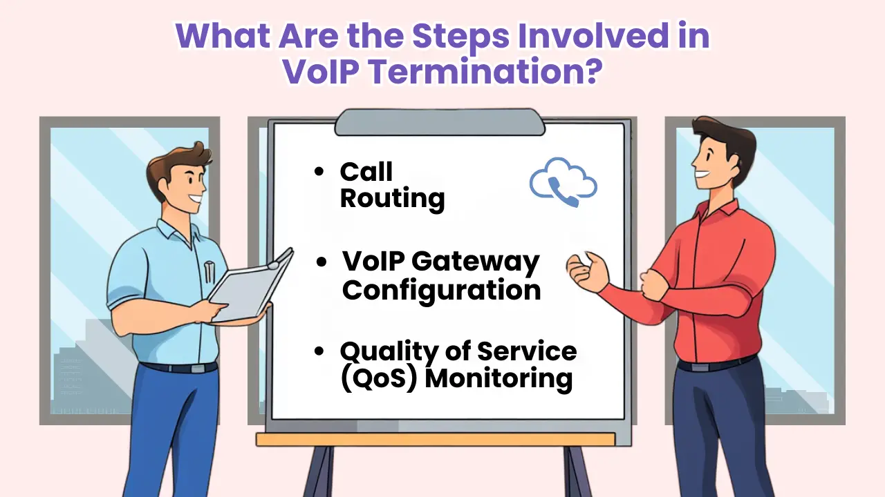 What Are the Steps Involved in VoIP Termination?
