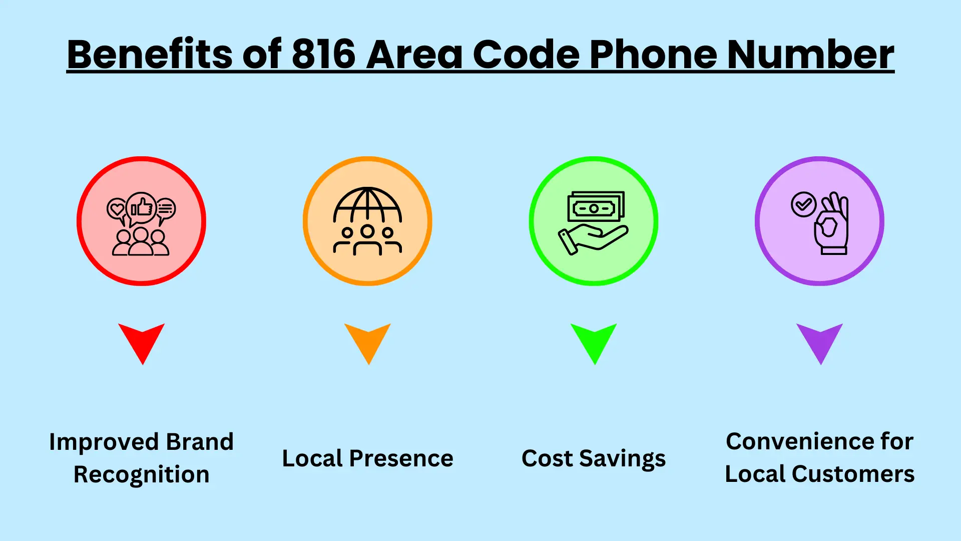 Benefits of Choosing an 816 Area Code Phone Number