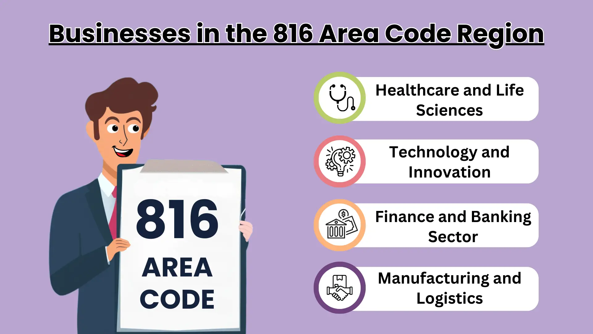 Businesses in the 816 Area Code Region