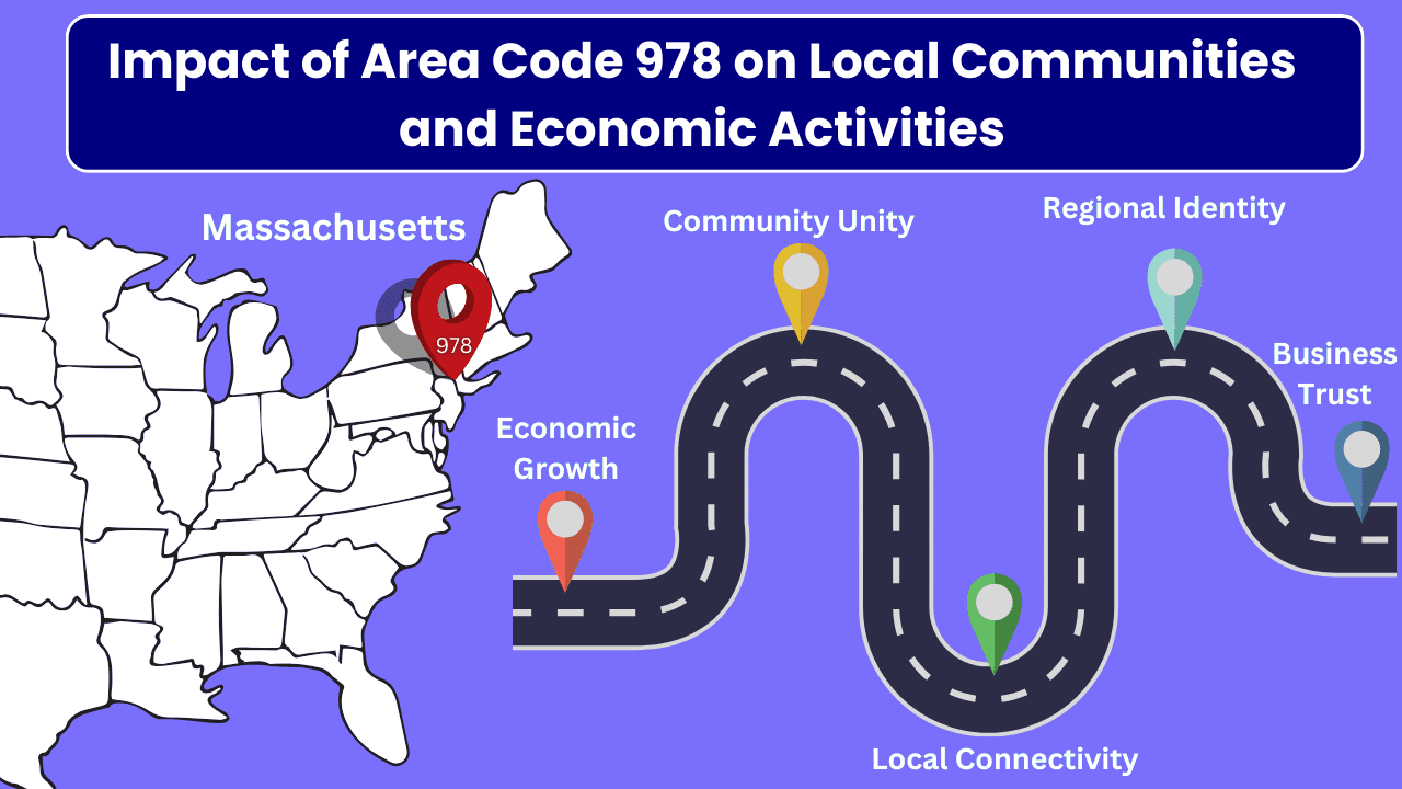 Impact Impact of Area Code 978 on Local Communities and Economic Activitiesof Area Code 978 on Local Communities and Economic Activities