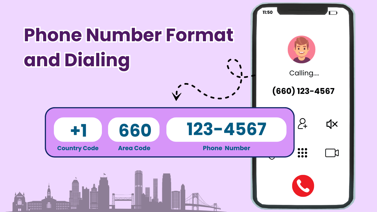 Phone Number Format and Dialing