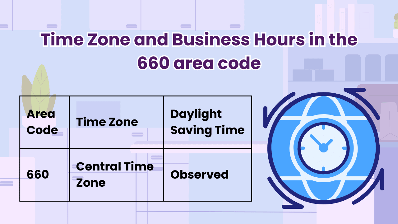 Time Zone and Business Hours in the 660 area code