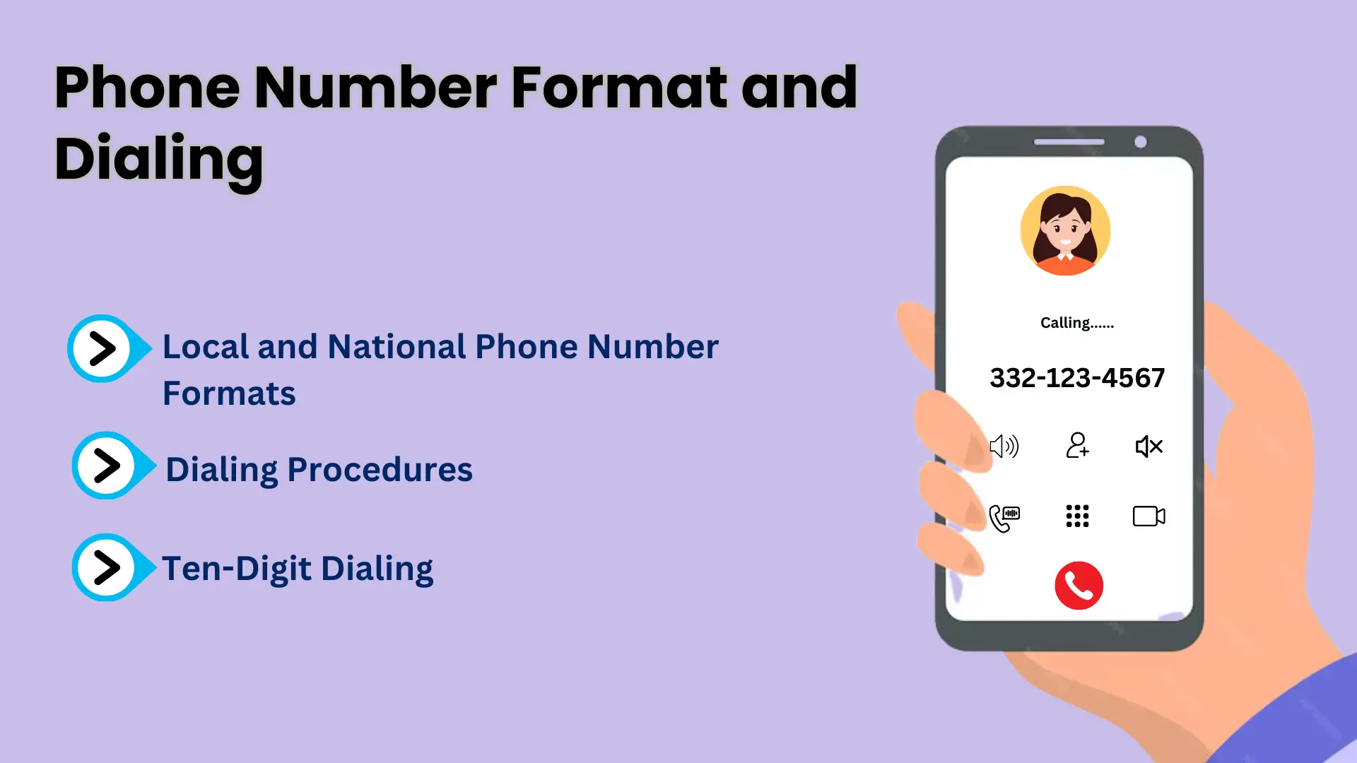 Phone Number Format and Dialing