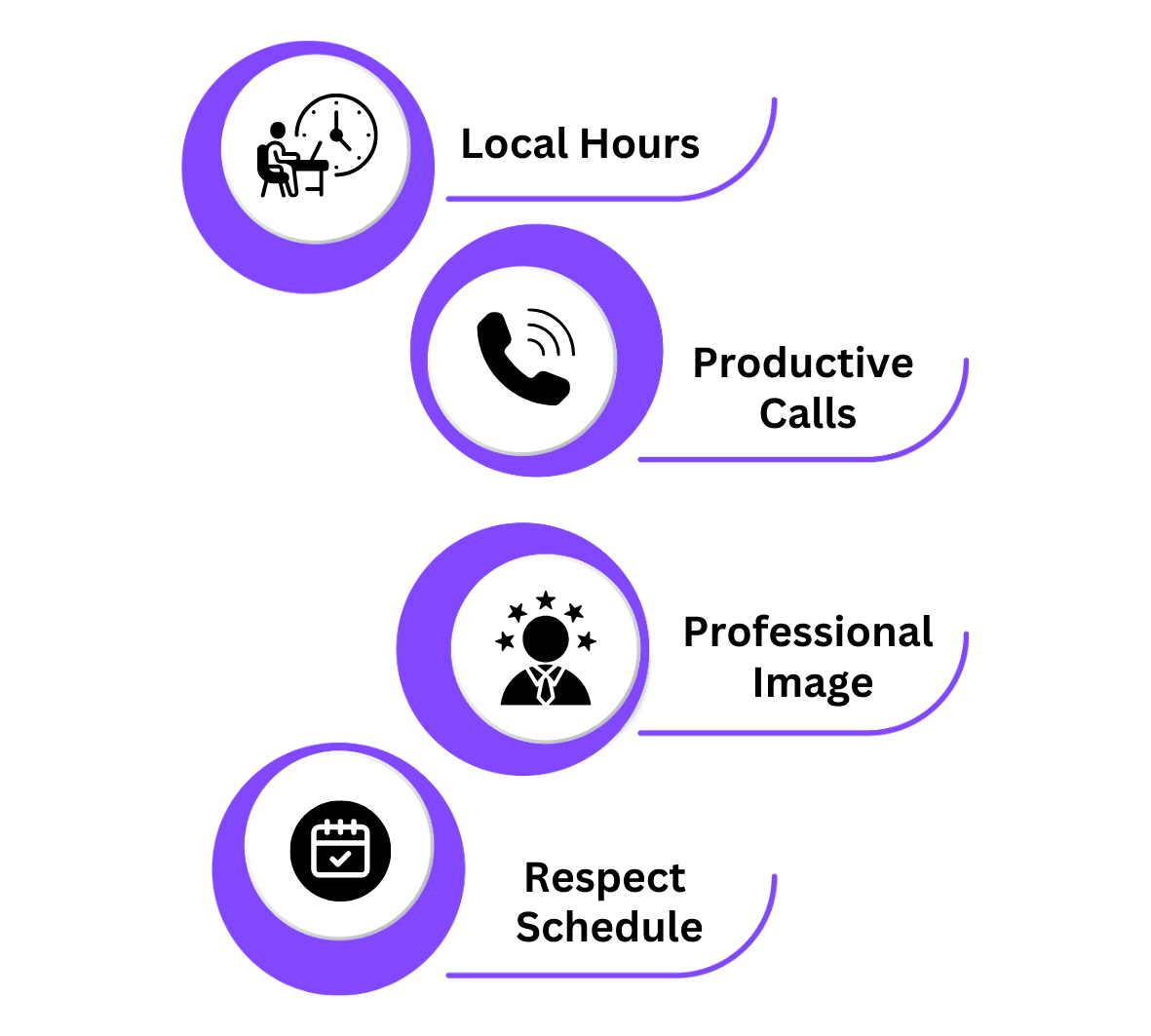 Varför timing är viktigt för affärssamtal