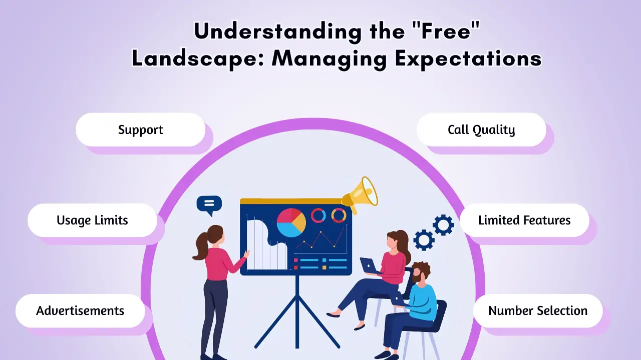 The Allure of _Free__ Why Start with a Free US Number