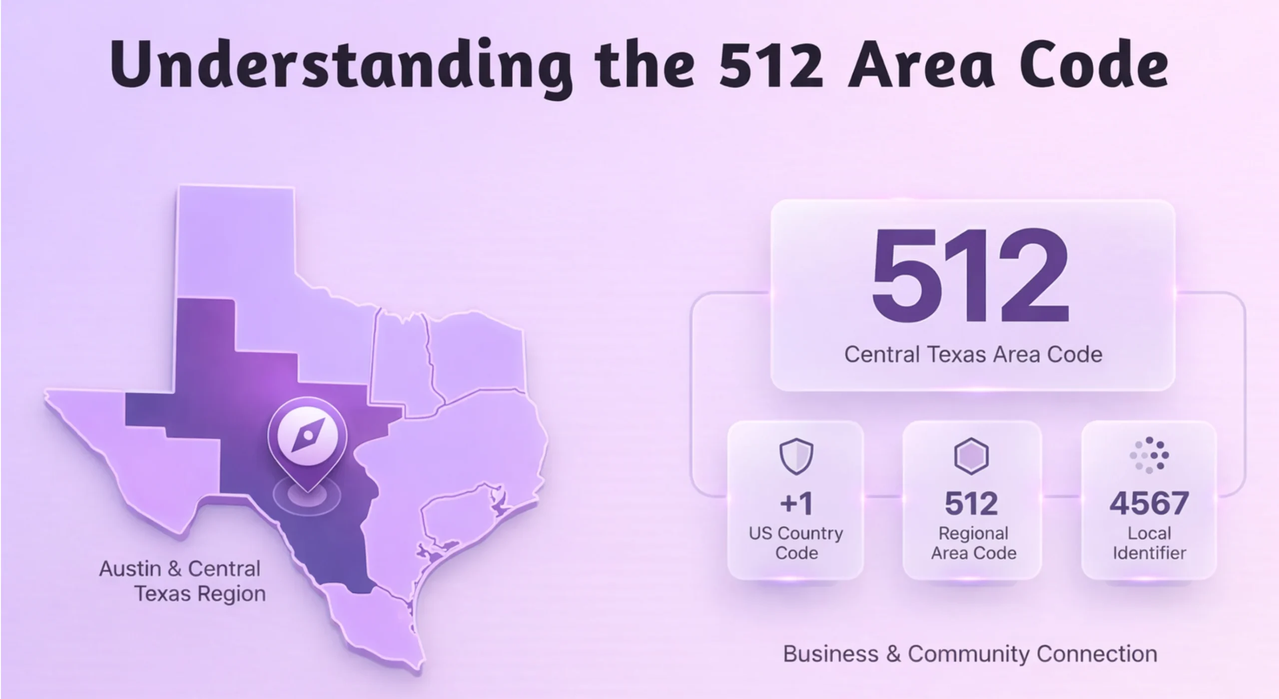 512 Area Code Insights