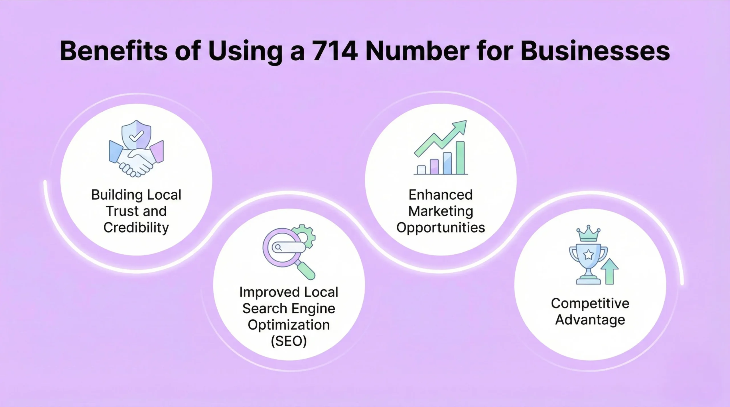 Business Communication