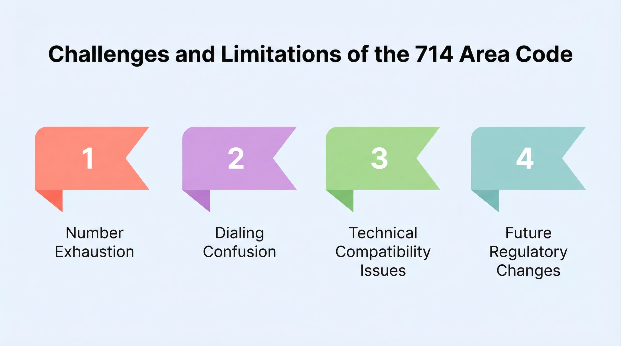 Challenges and Limitations of the 714 Area Code