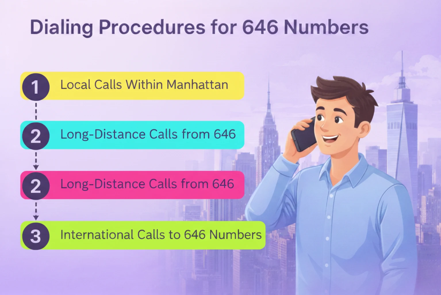 Dailing Procedures for 646 Numbers