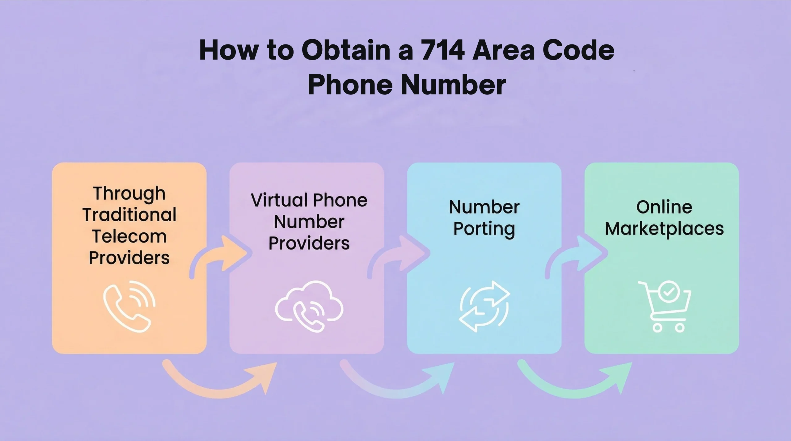 How to Obtain a 714 Area Code Phone Number