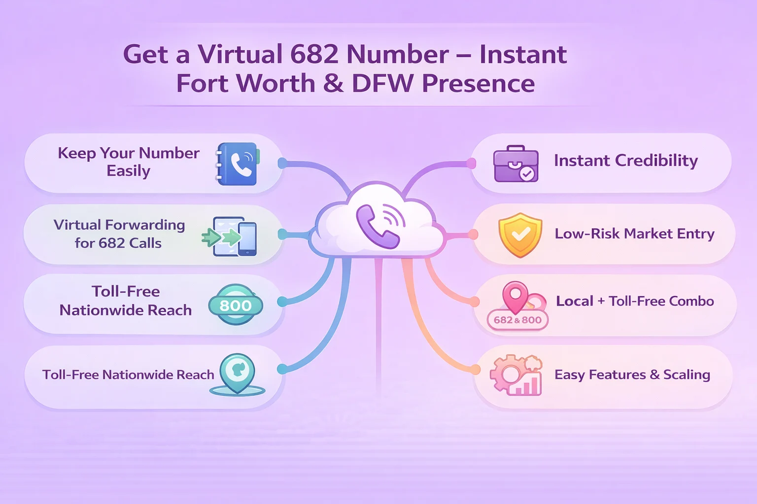 Get a Virtual 682 Number – Instant DFW Presence