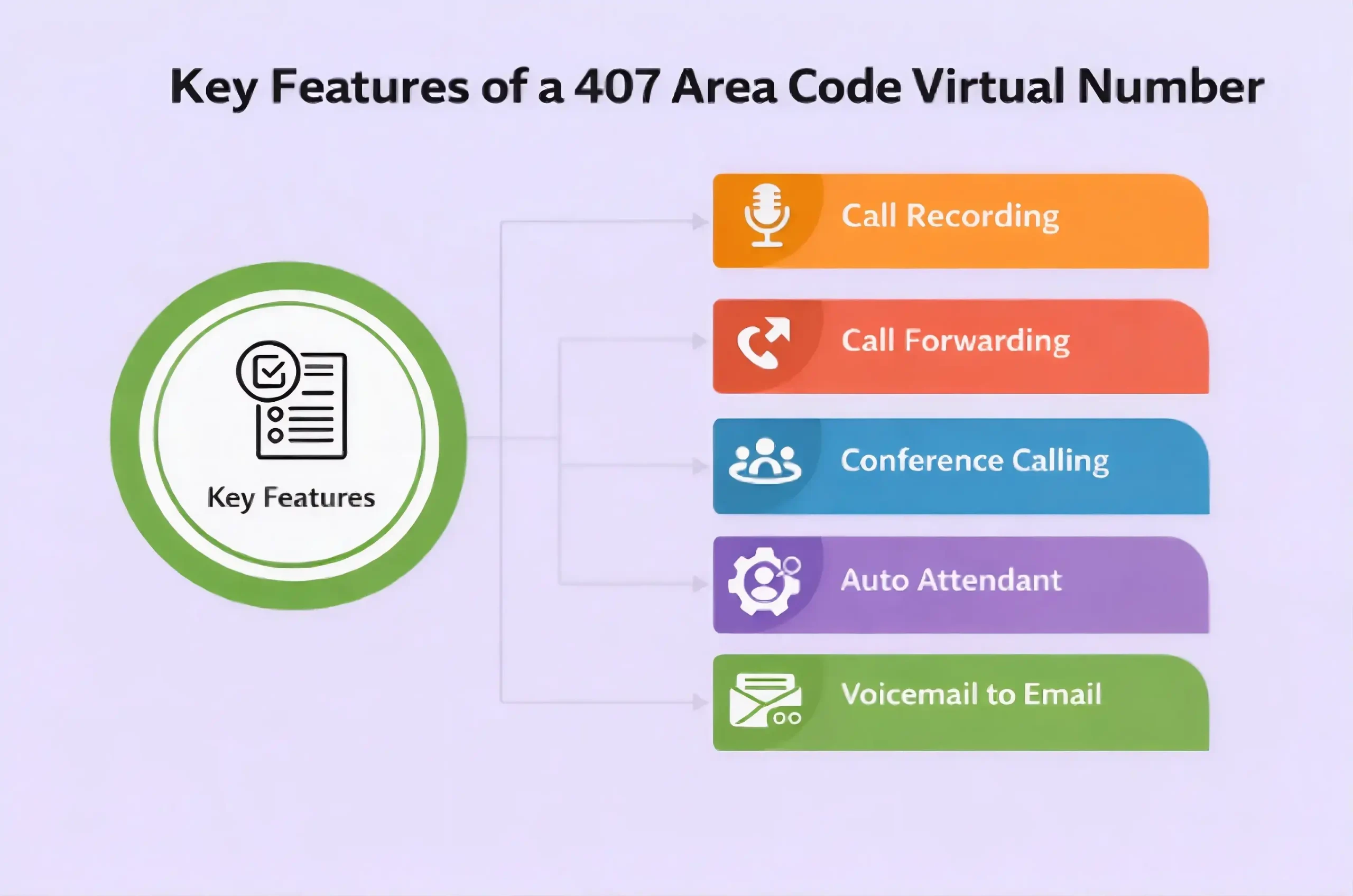 Main Features of a 407 Area Code Virtual Number