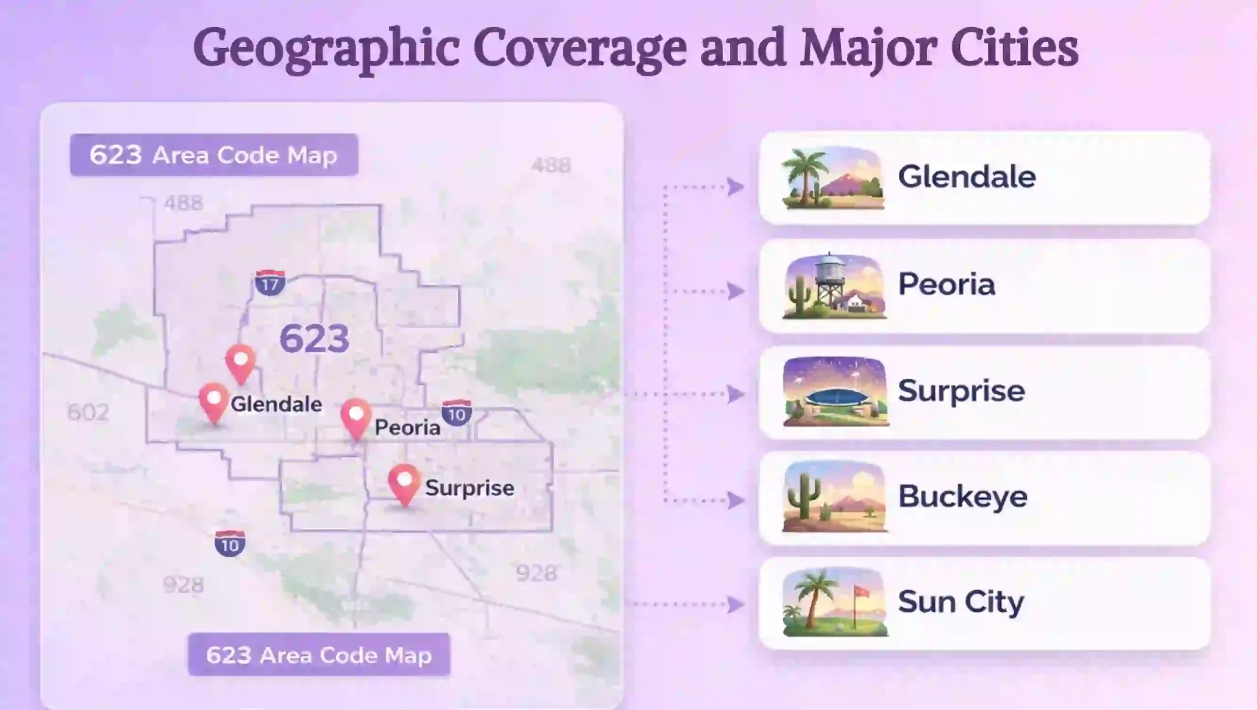 Coverage & Cities