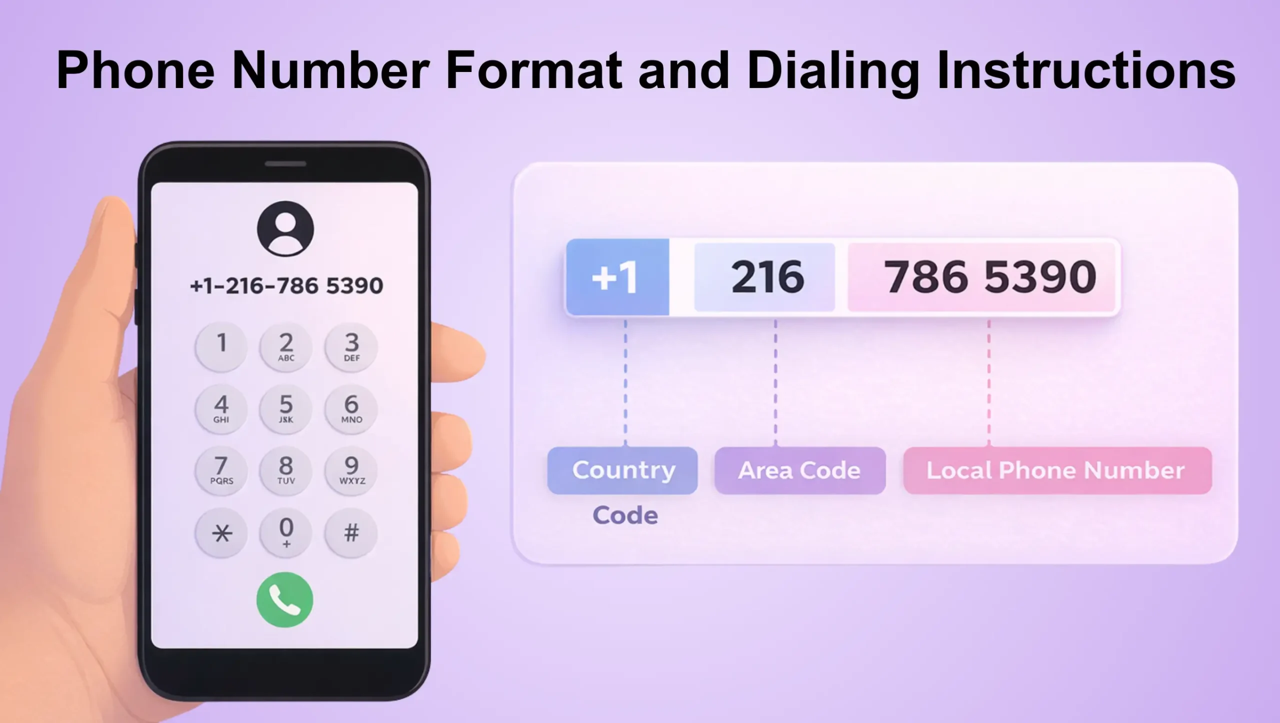 Dialing format