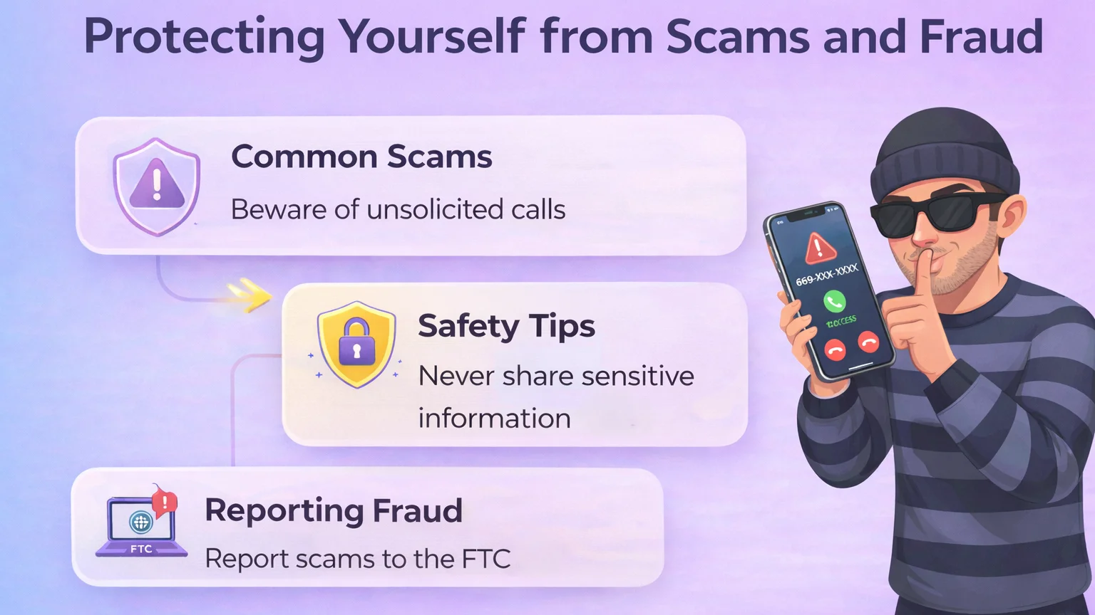 Scams and Fraud