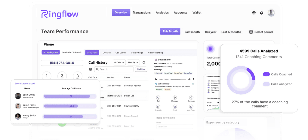 Team performance dashboard