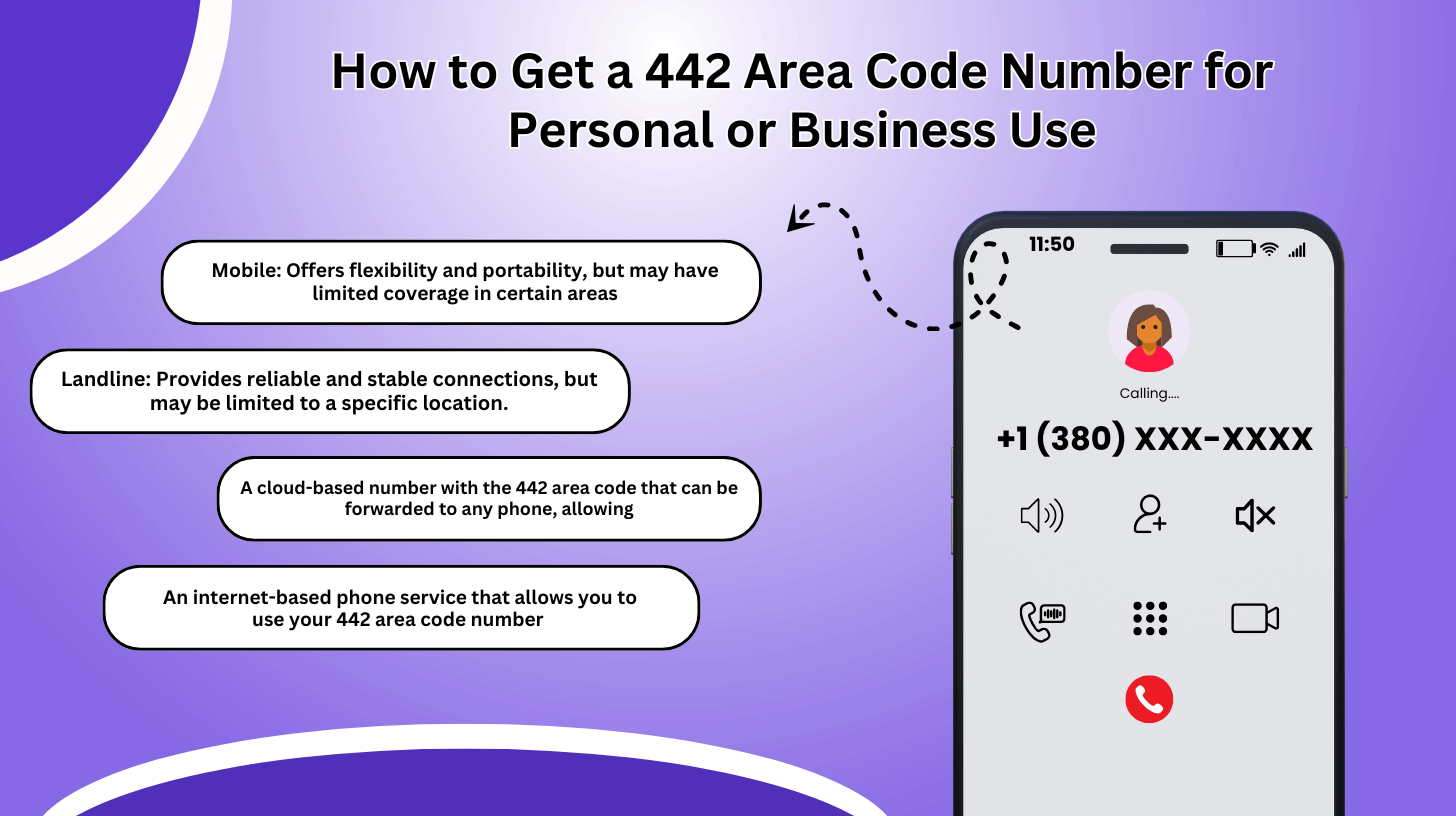 442 Area Code: Location, Timezone, Get a Number in California