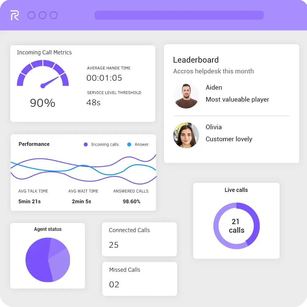 Call Analytics