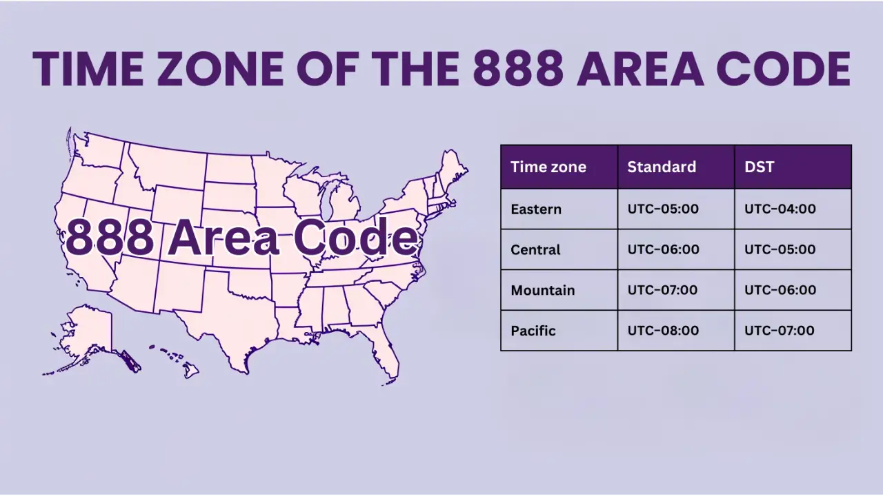 Time Zone of the 888 Area Code 