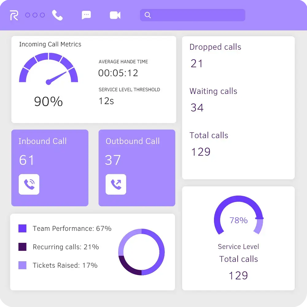 customer intelligence platform