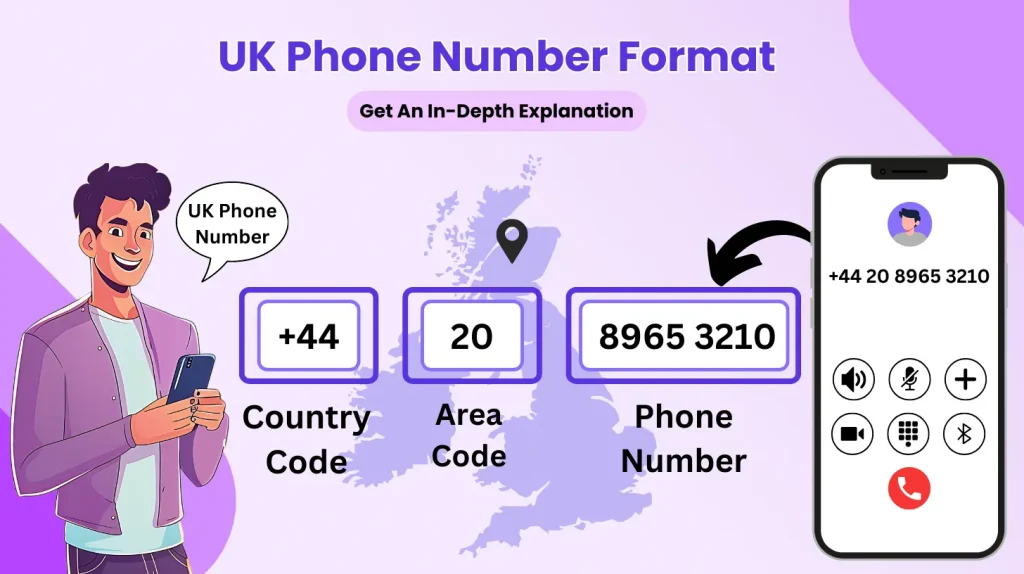 uk phone number format