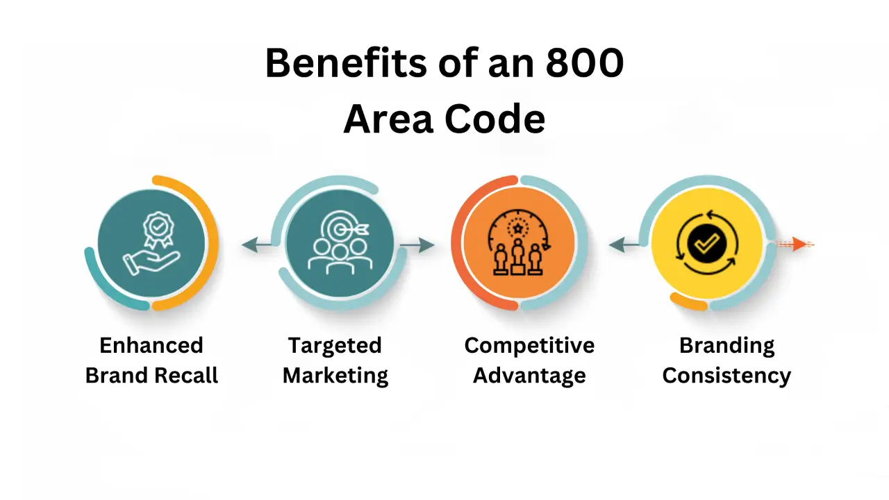 Benefits of an 800 Area Code 